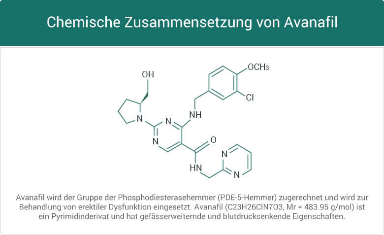 Avanafil