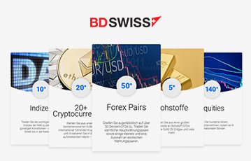 BDSwiss Handelsprodukte