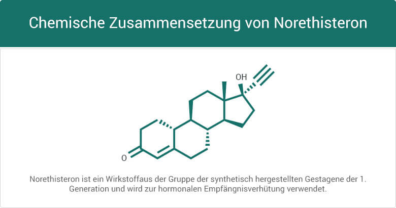 Chemische Zusammensetzung von Norethisteron