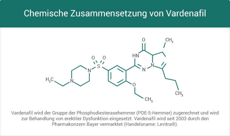 Vardenafil