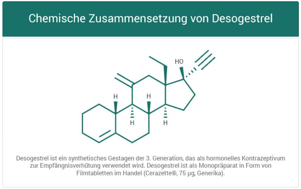 Desogestrel